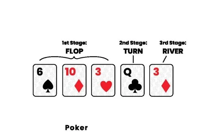 Tìm hiểu tất tần tật Các vòng cược preflop – river