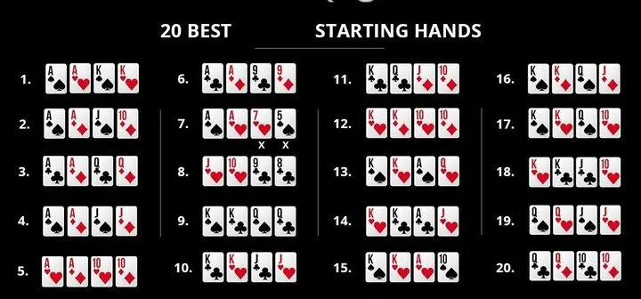 Cách chọn hand preflop cực chuẩn người mới không nên bỏ qua