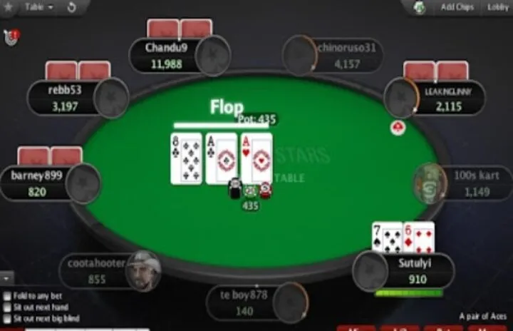 Quy trình tham gia một ván cược Game bài poker