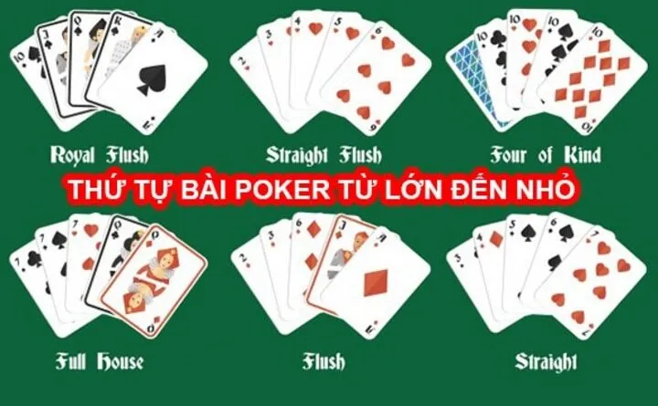 Tìm hiểu về cách chơi Game bài poker