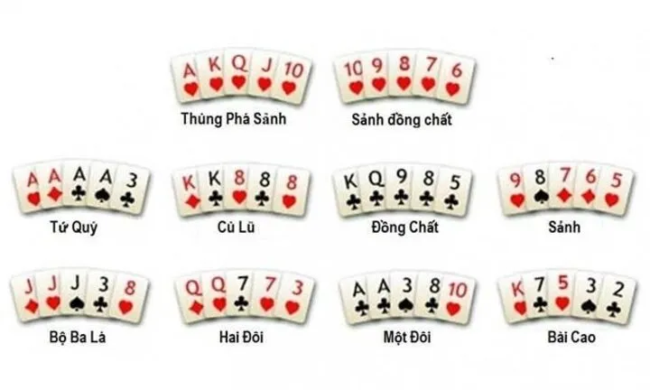 Luật chơi Poker - Chia sẻ tất tần tật cho người mới bắt đầu