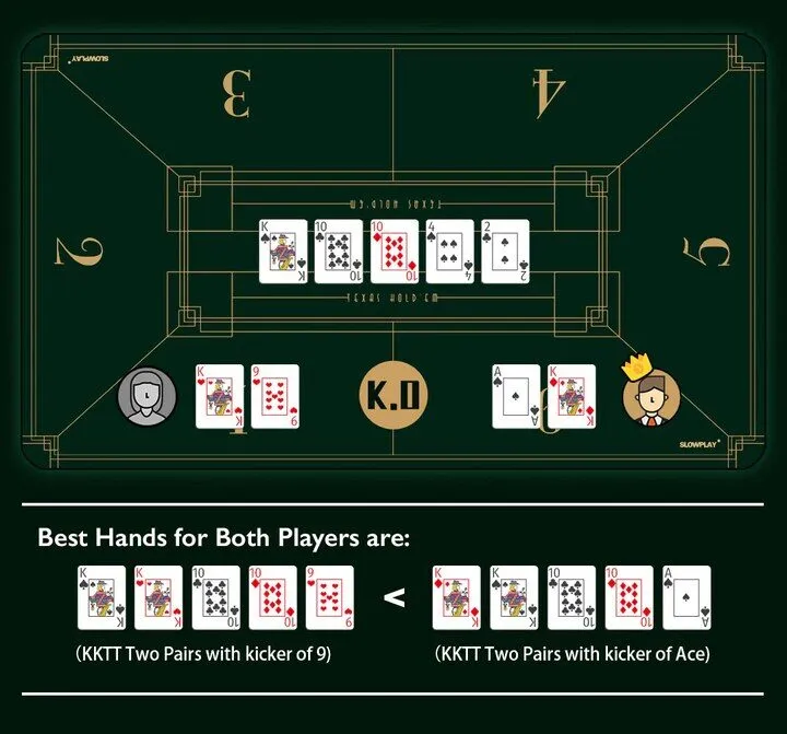 Thứ Tự Hand Bài Poker - Thông tin cơ bản cần nắm khi chơi Poker
