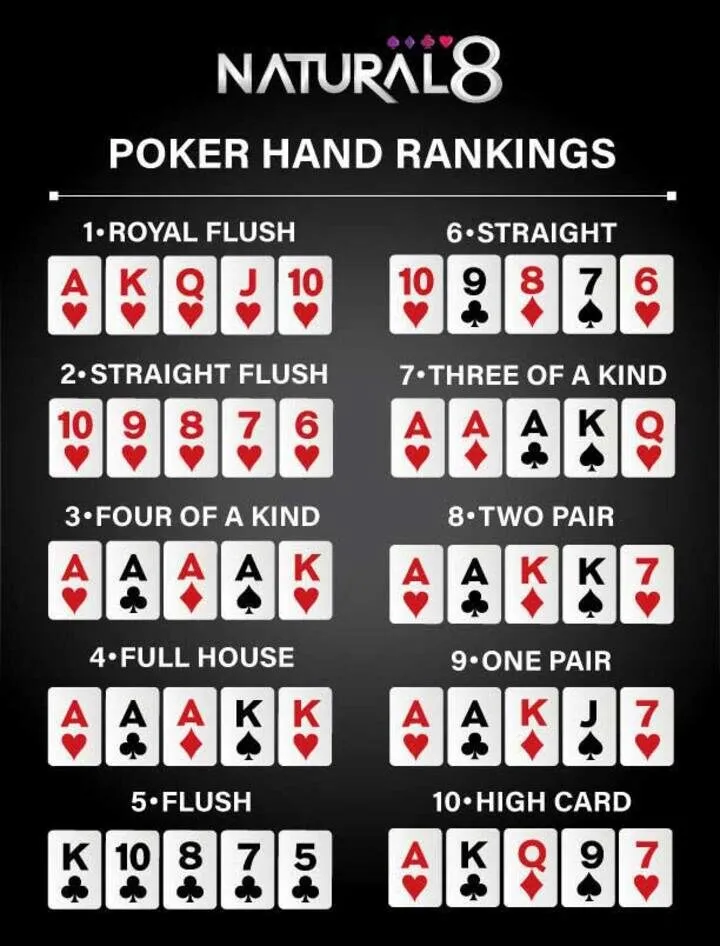 Thứ Tự Hand Bài Poker - Thông tin cơ bản cần nắm khi chơi Poker